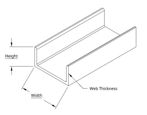 Bar Size Channel